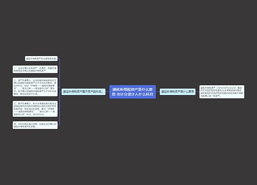 递延所得税资产是什么意思 会计分录计入什么科目