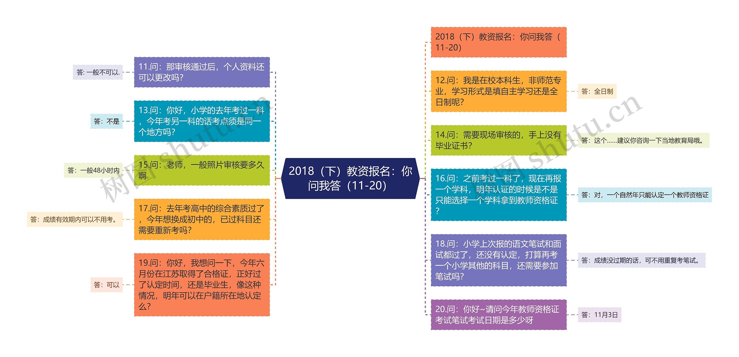 2018（下）教资报名：你问我答（11-20）