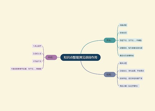 知识点整理|常见语段作用