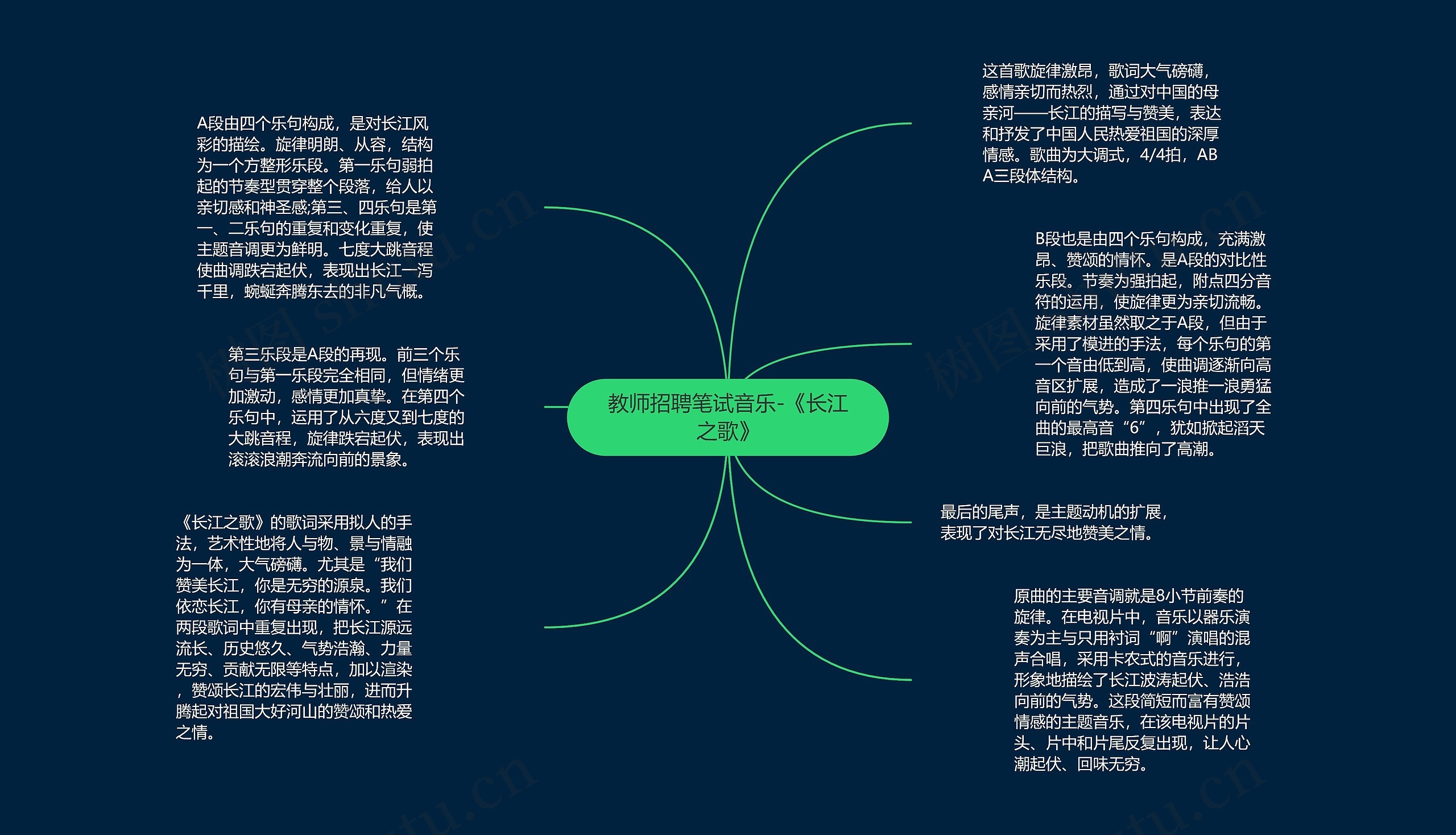 教师招聘笔试音乐-《长江之歌》思维导图