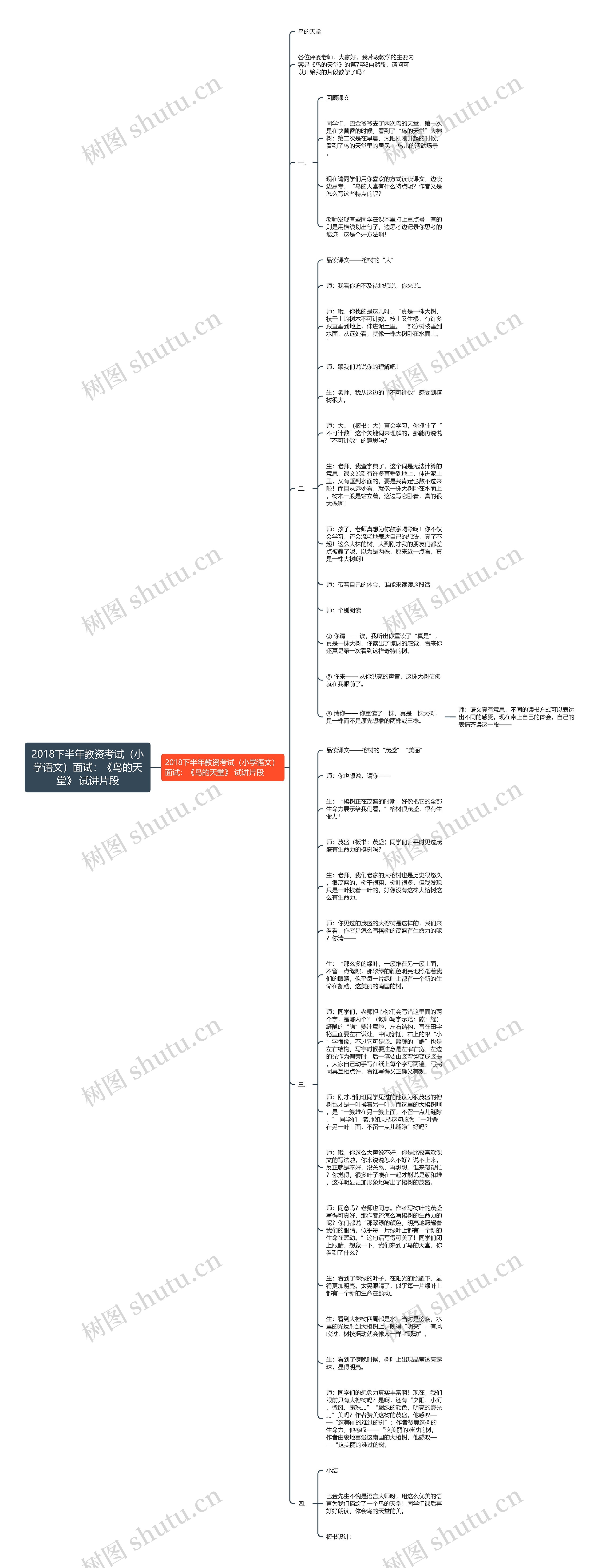 2018下半年教资考试（小学语文）面试：《鸟的天堂》 试讲片段思维导图