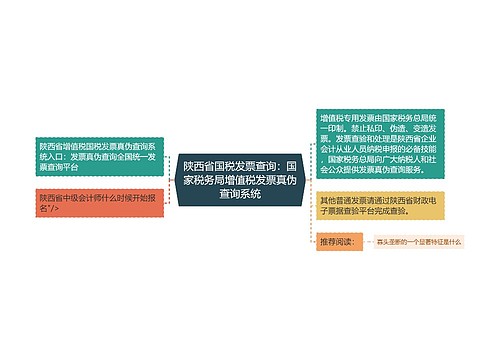 陕西省国税发票查询：国家税务局增值税发票真伪查询系统