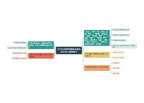 2022年教师招聘教综基础知识幼儿易错题32