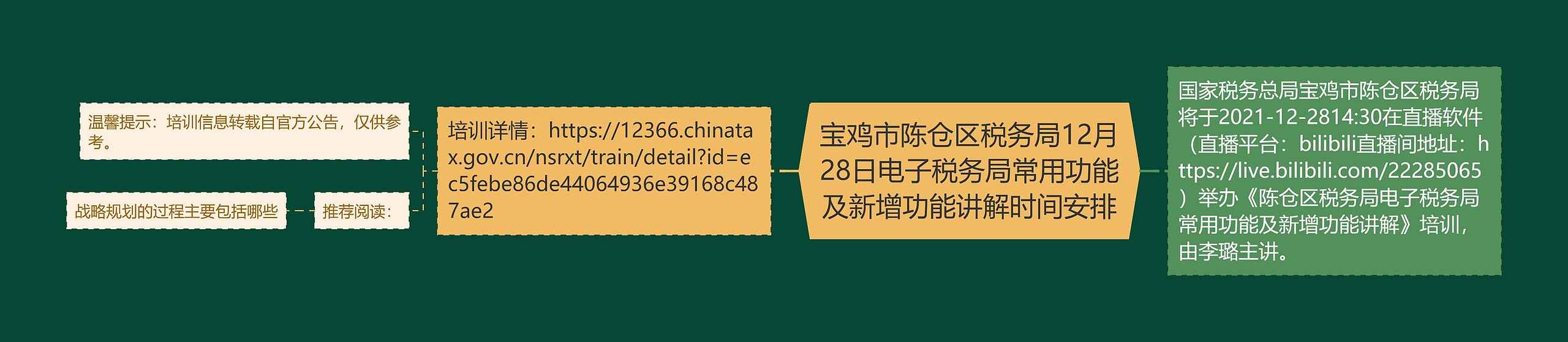 宝鸡市陈仓区税务局12月28日电子税务局常用功能及新增功能讲解时间安排