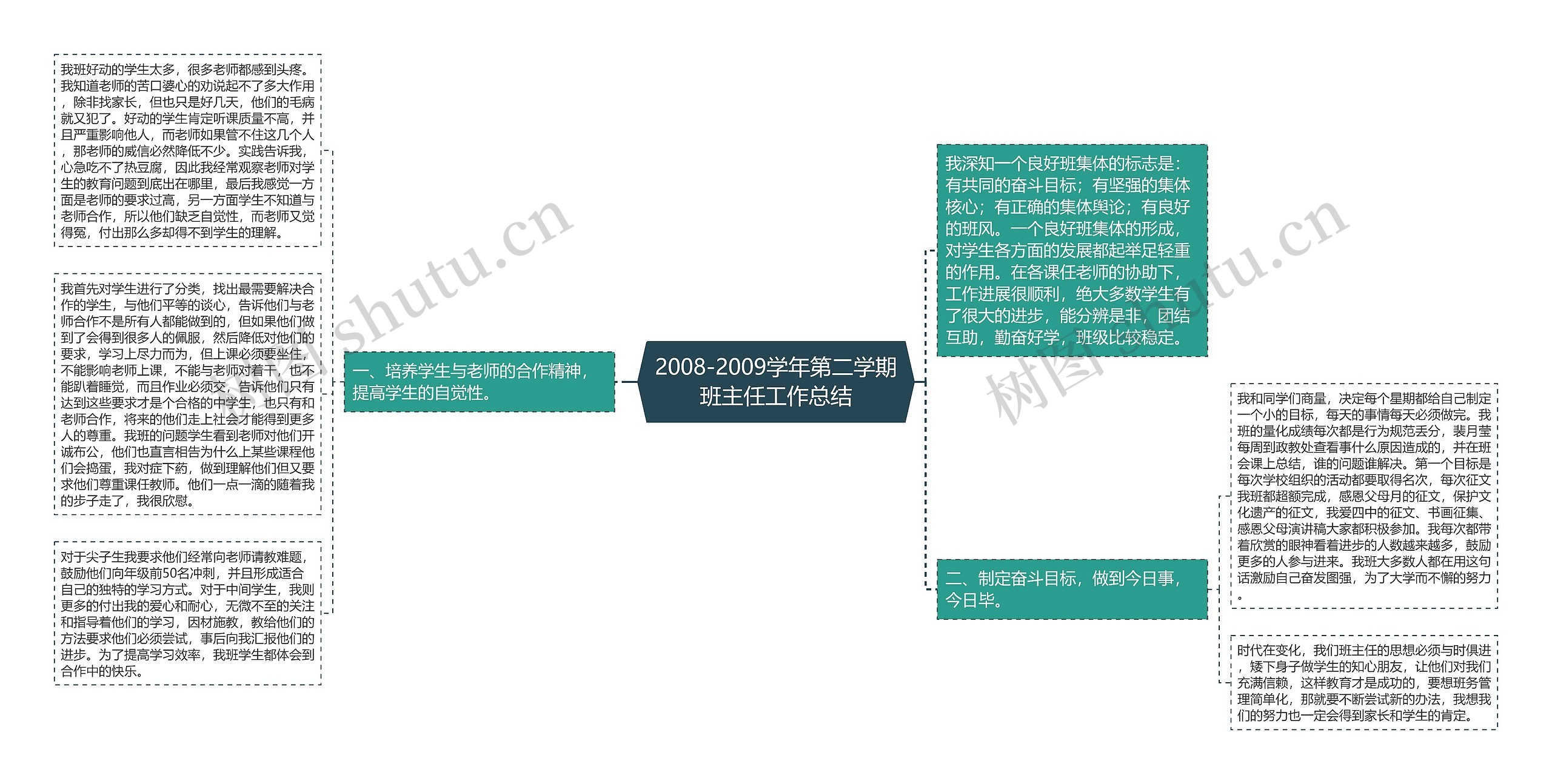 2008-2009学年第二学期班主任工作总结思维导图