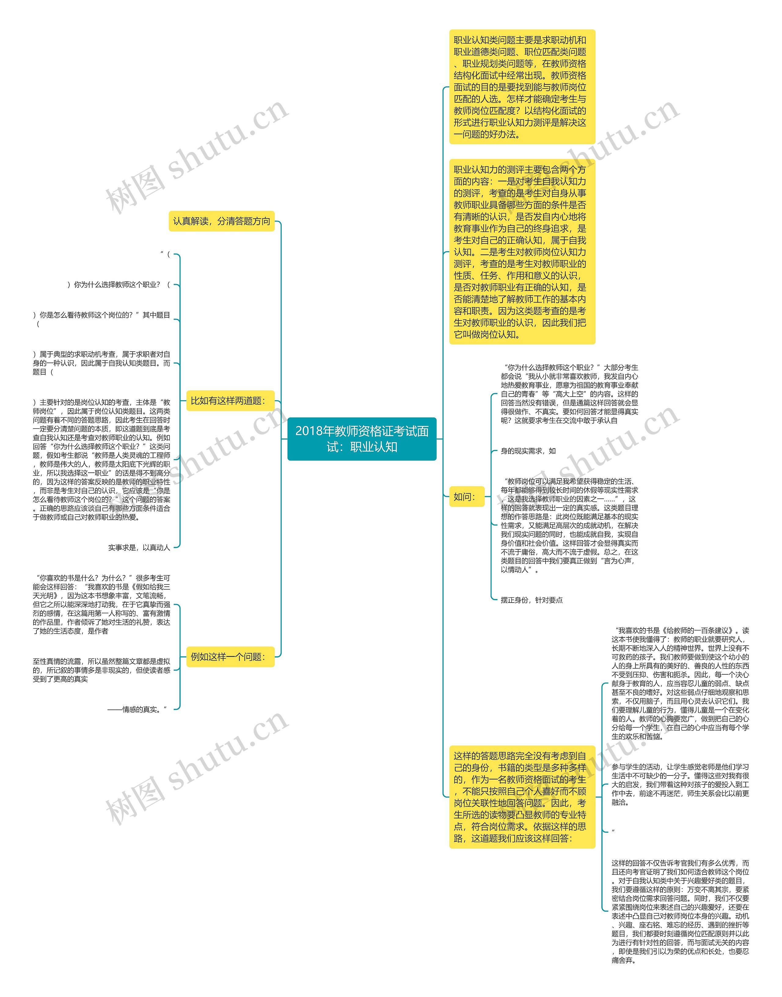 2018年教师资格证考试面试：职业认知思维导图