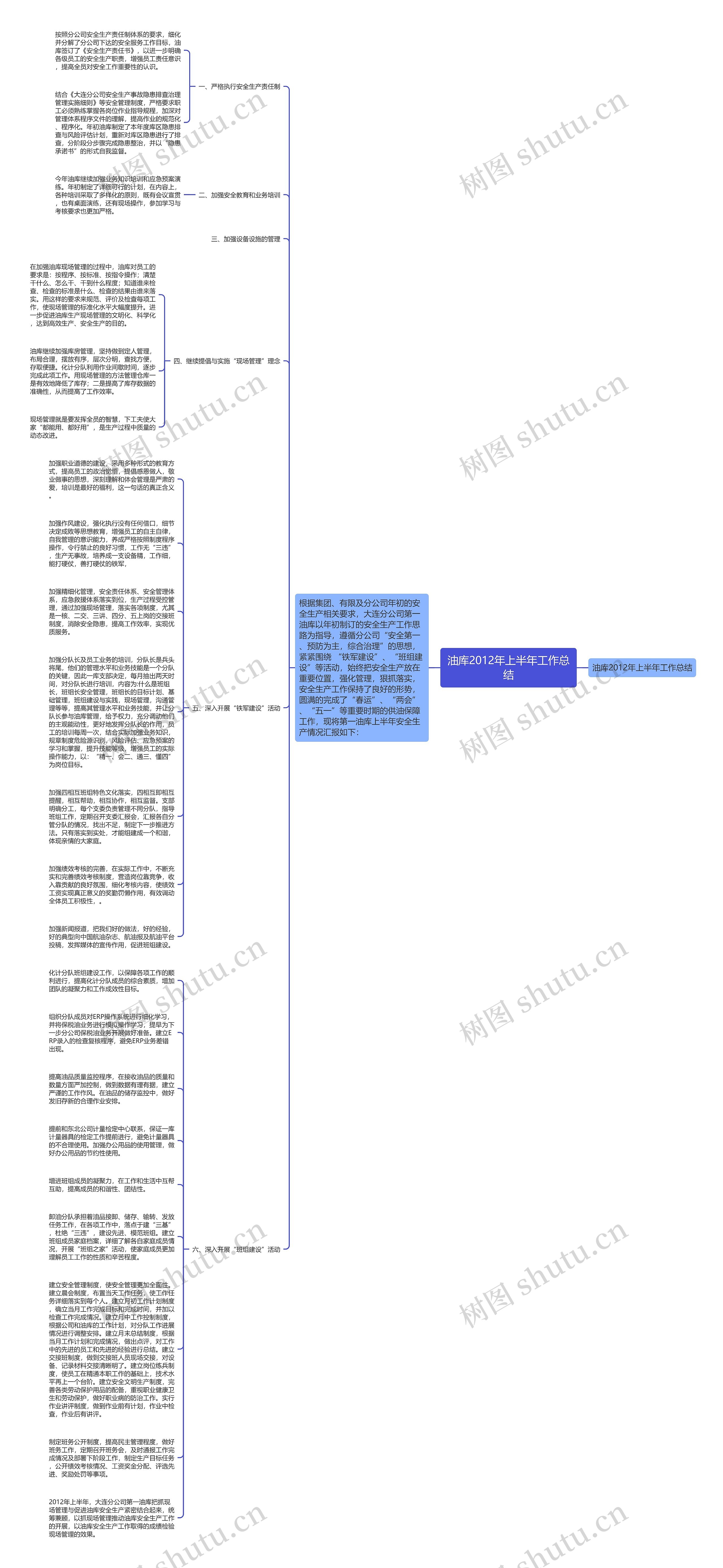 油库2012年上半年工作总结思维导图