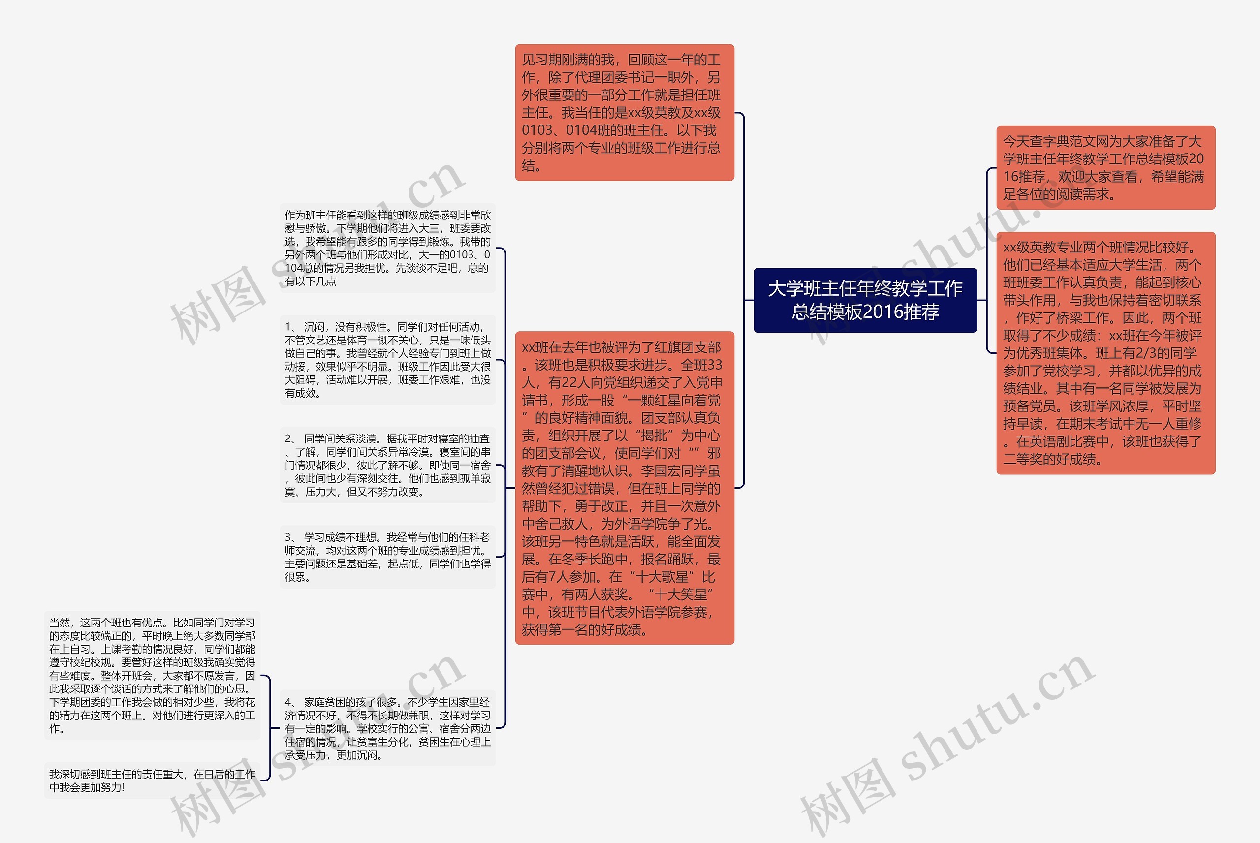 大学班主任年终教学工作总结2016推荐思维导图