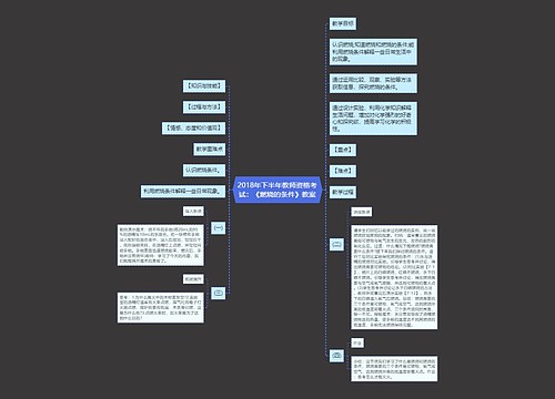 2018年下半年教师资格考试：《燃烧的条件》教案