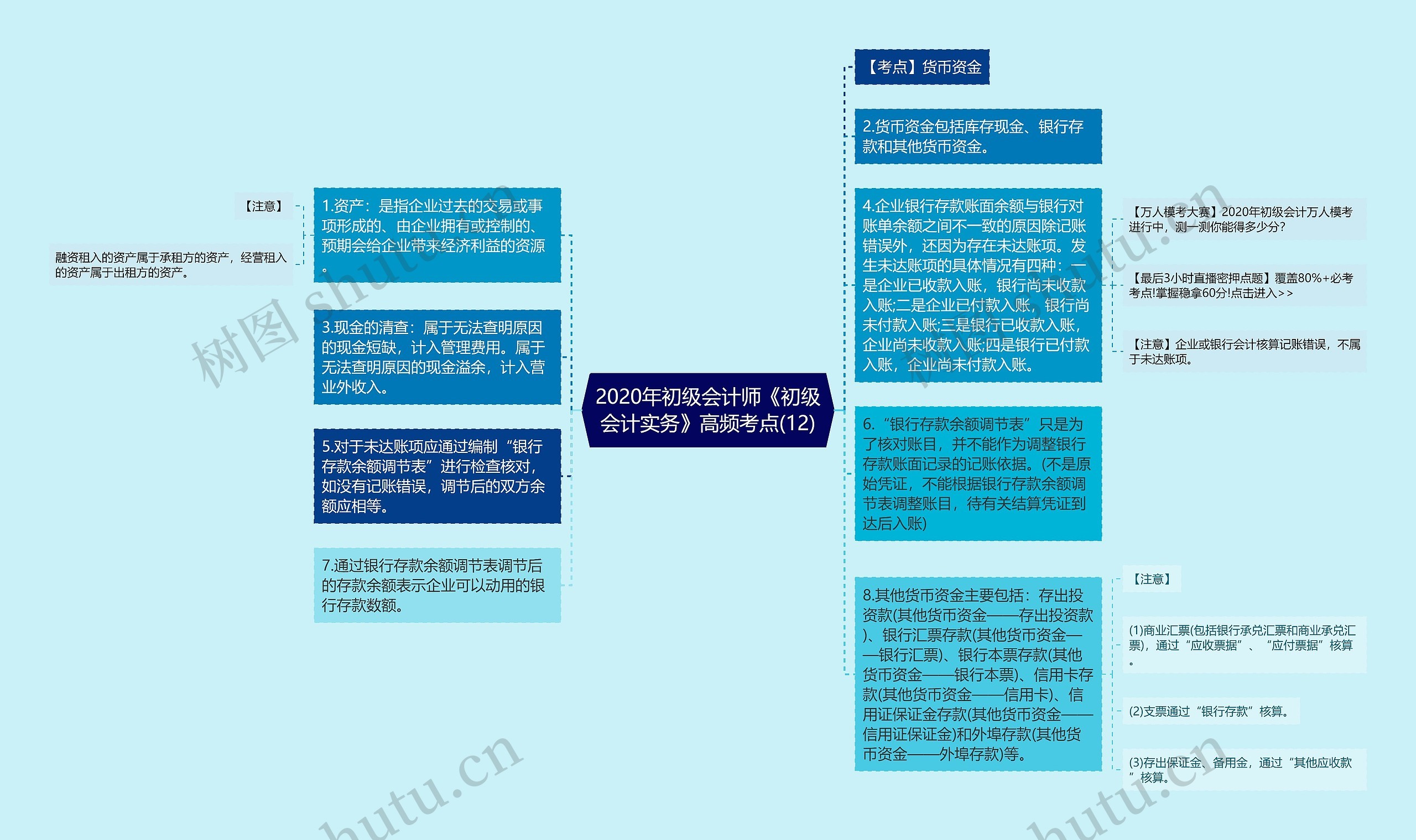 2020年初级会计师《初级会计实务》高频考点(12)