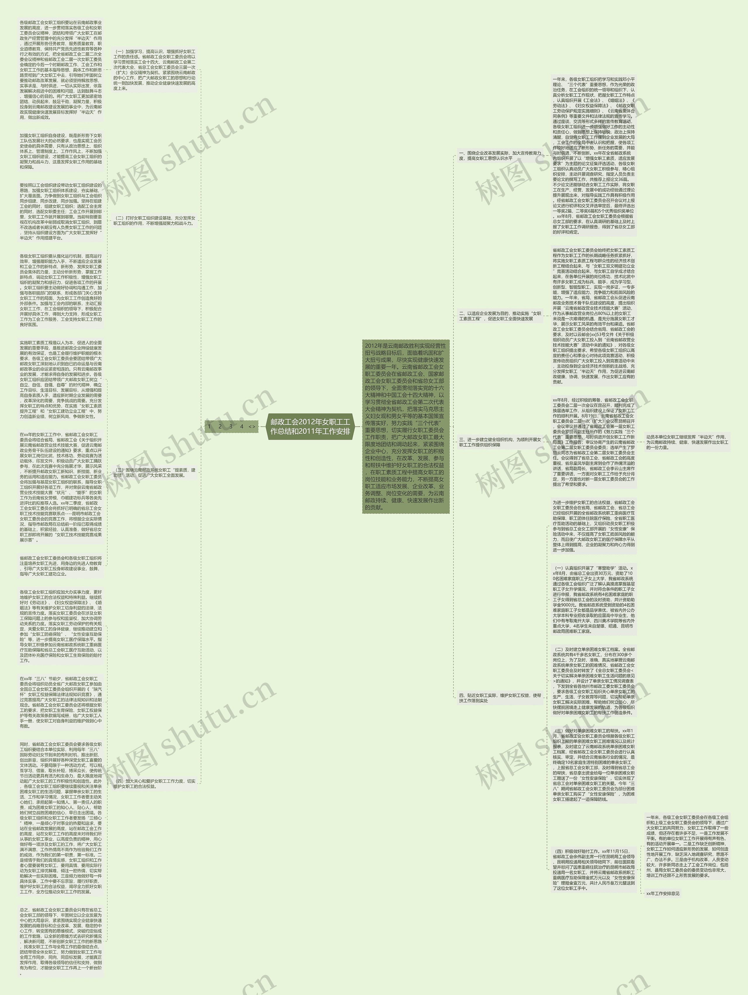 邮政工会2012年女职工工作总结和2011年工作安排思维导图