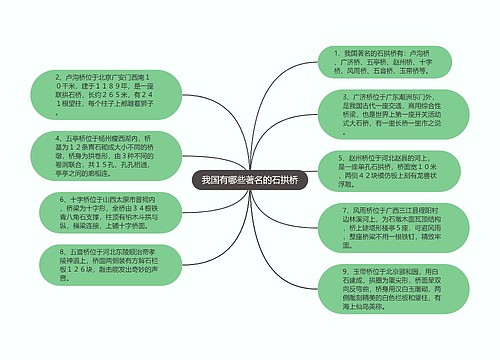 我国有哪些著名的石拱桥