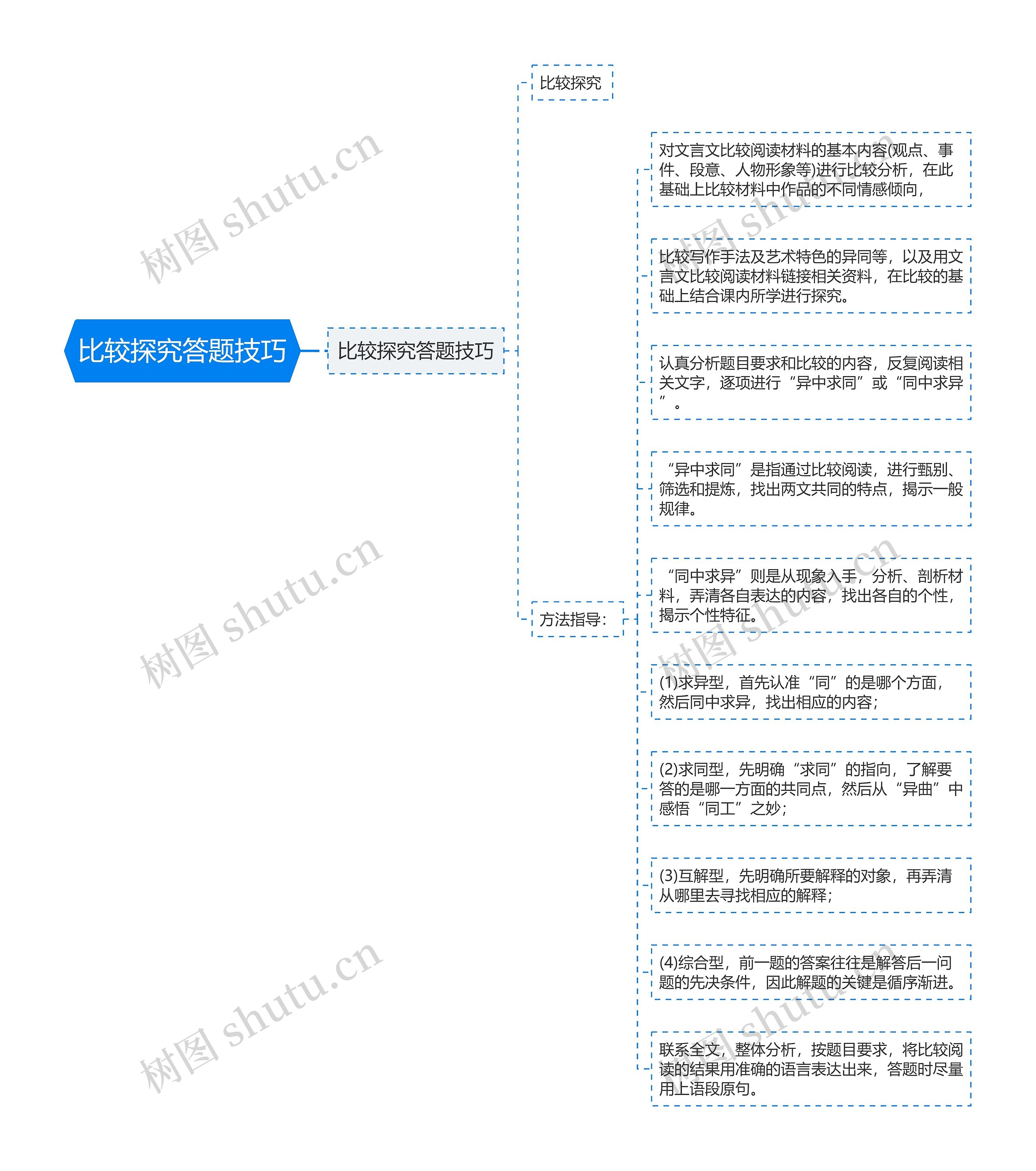 比较探究答题技巧