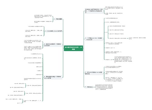 初中数学知识点总结 一次函数思维导图