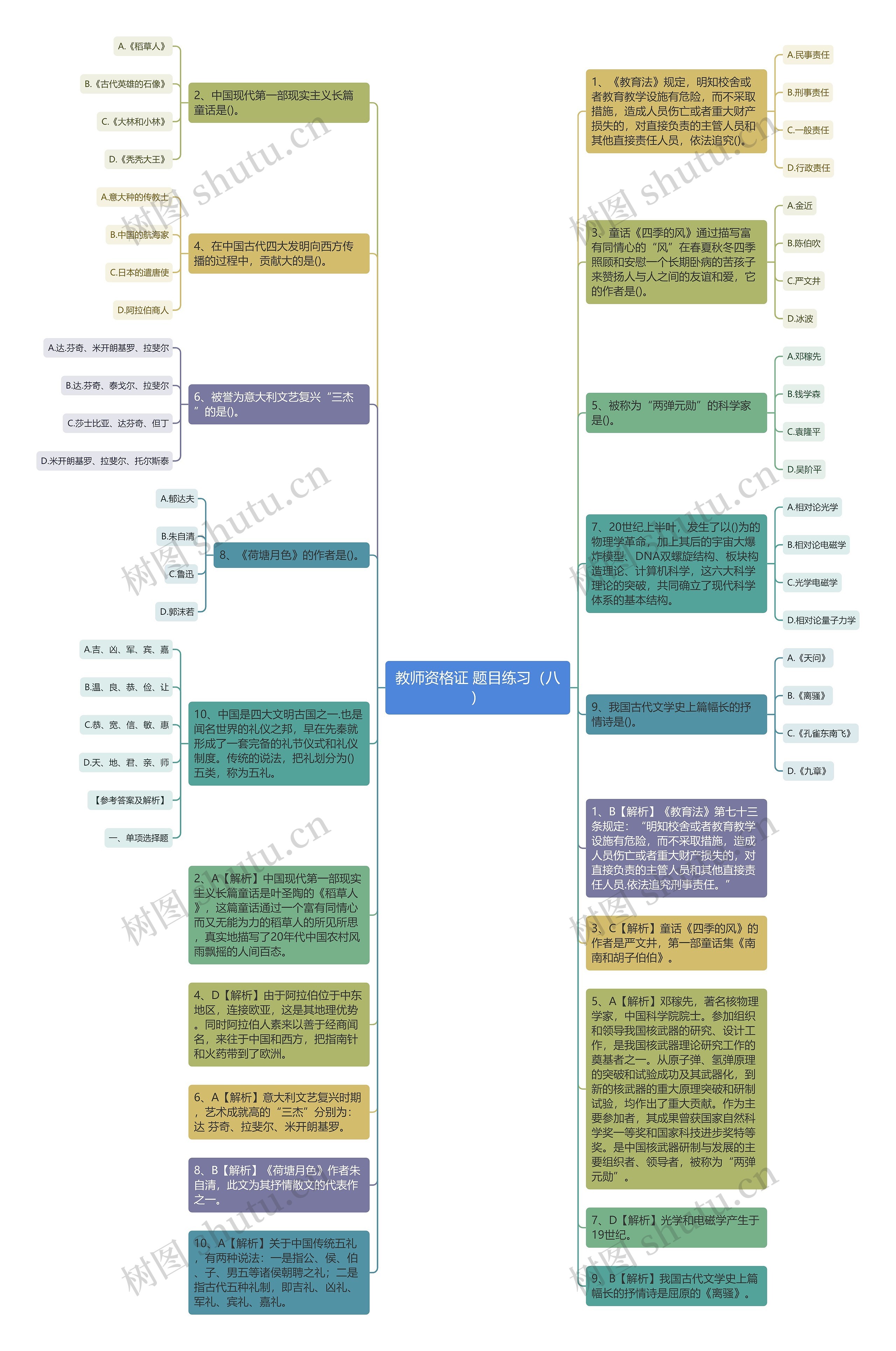 教师资格证 题目练习（八）思维导图