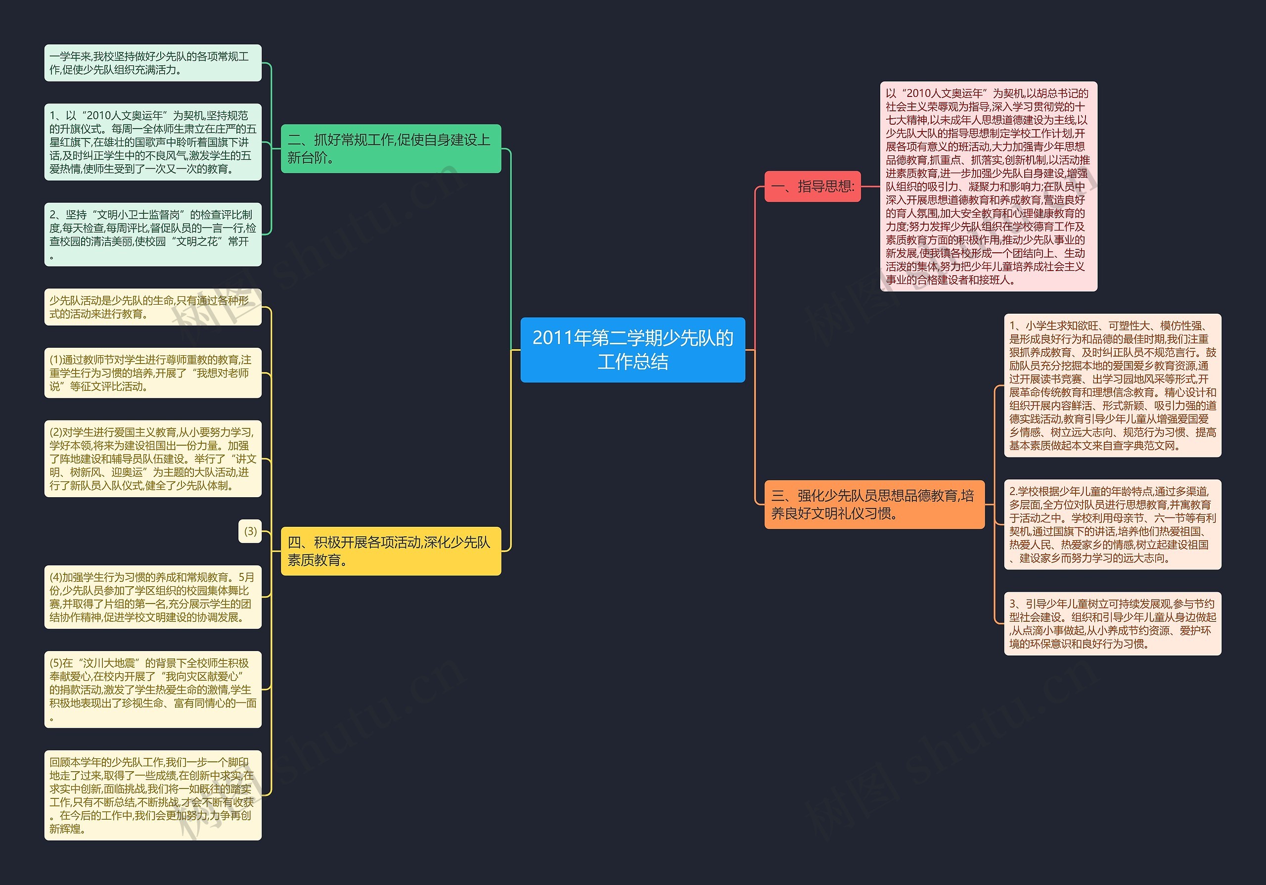 2011年第二学期少先队的工作总结思维导图
