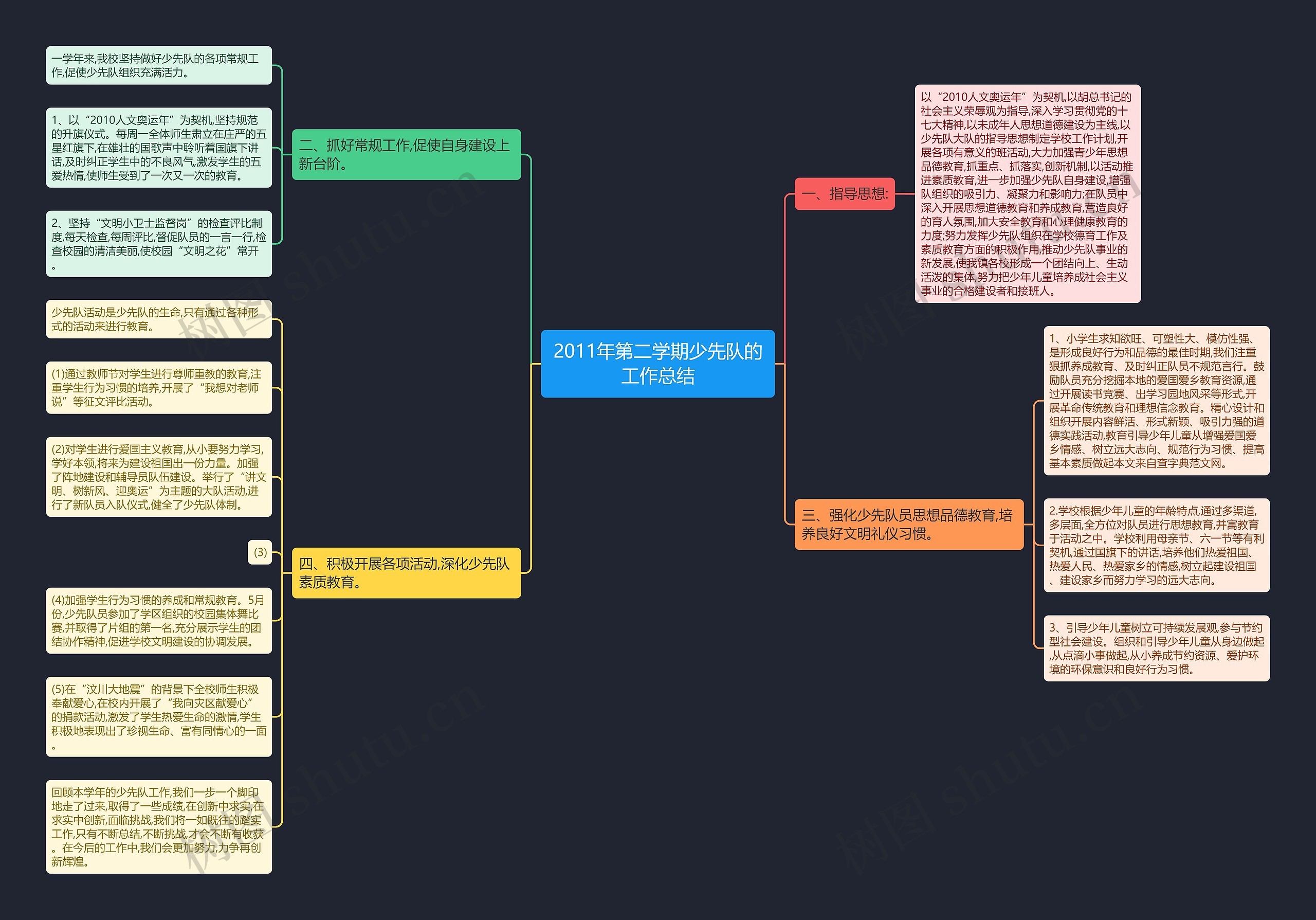 2011年第二学期少先队的工作总结 2011年第二学期少先队的工作总结