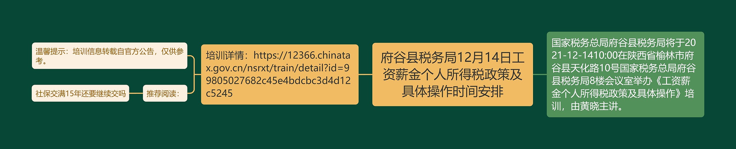 府谷县税务局12月14日工资薪金个人所得税政策及具体操作时间安排思维导图