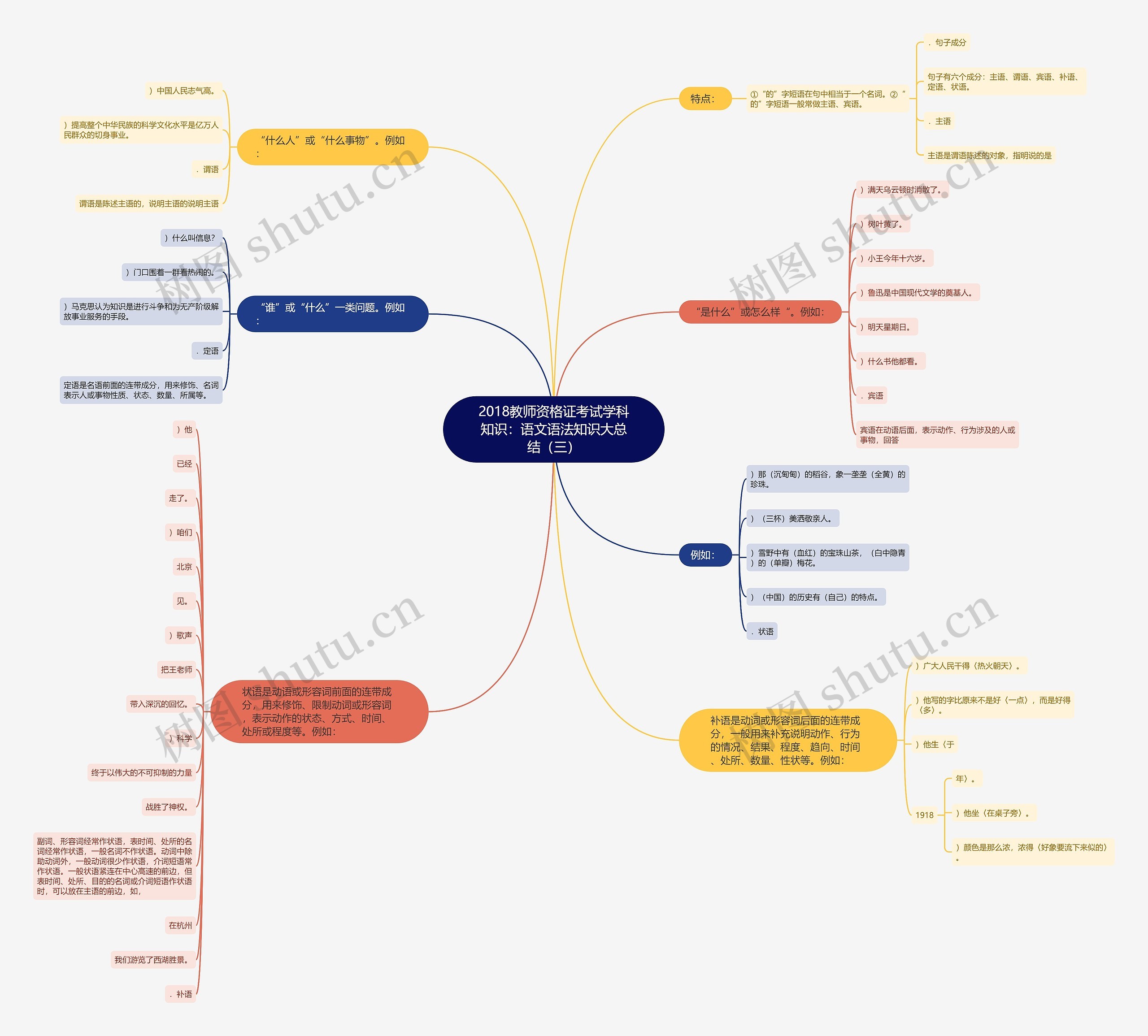 2018教师资格证考试学科知识：语文语法知识大总结（三）思维导图
