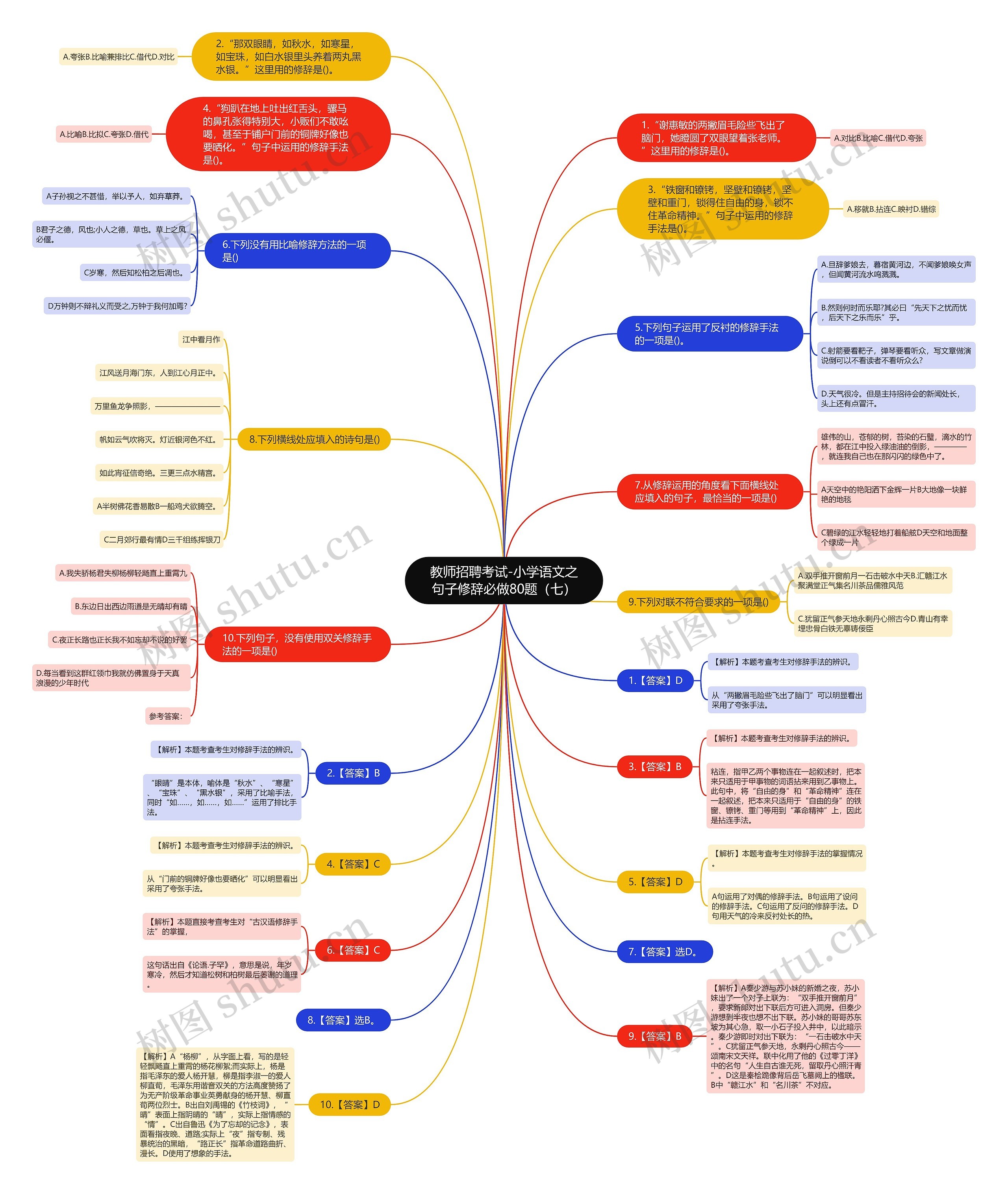 教师招聘考试-小学语文之句子修辞必做80题（七）思维导图