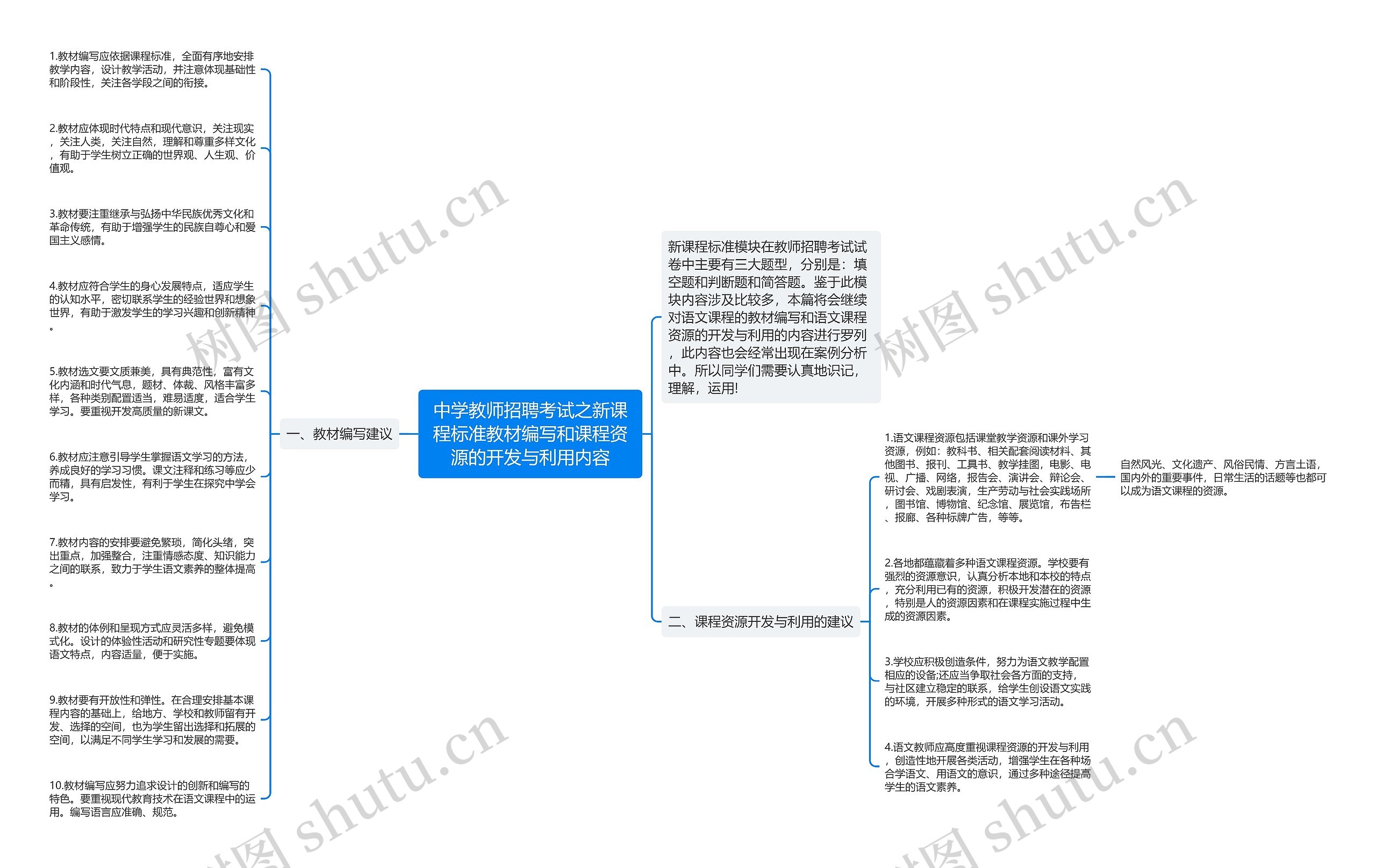 中学教师招聘考试之新课程标准教材编写和课程资源的开发与利用内容思维导图