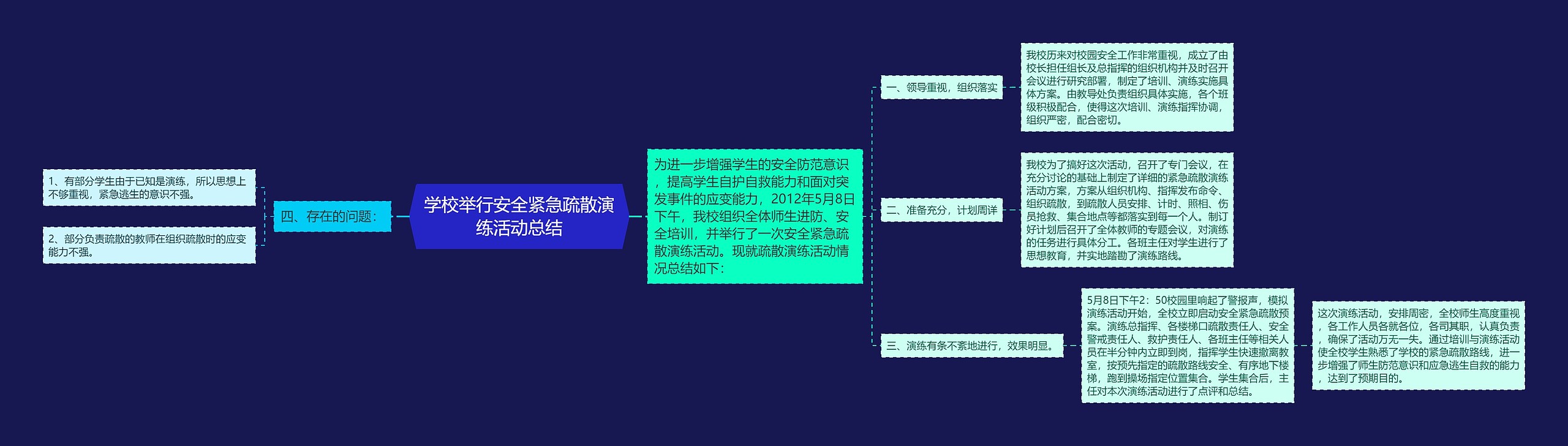 学校举行安全紧急疏散演练活动总结思维导图