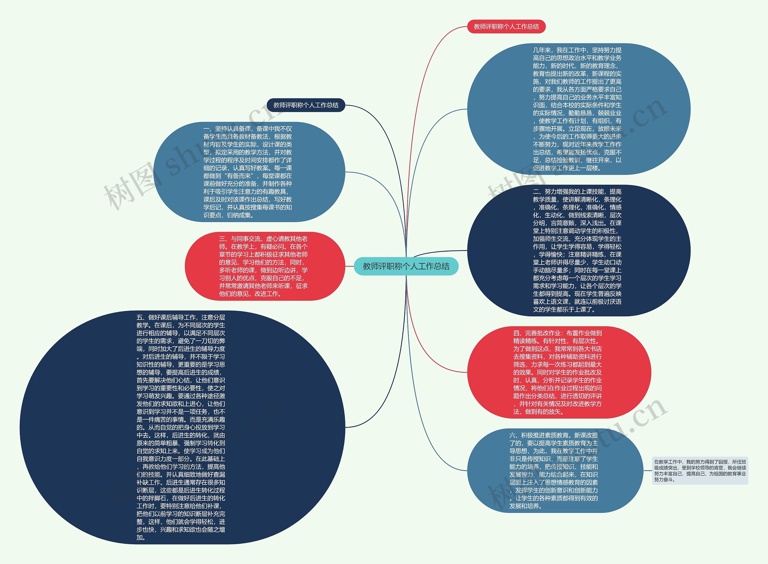 教师评职称个人工作总结思维导图