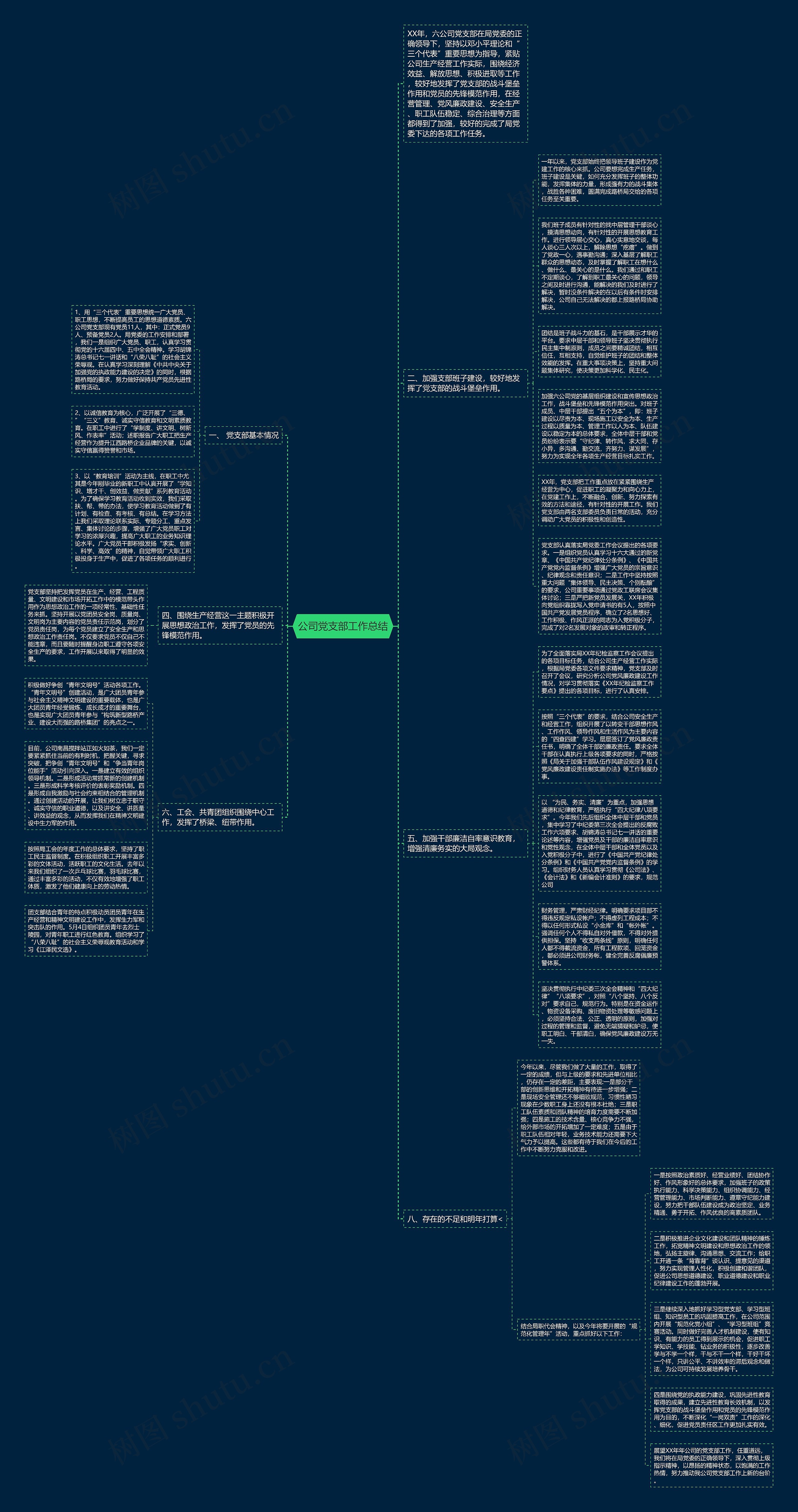 公司党支部工作总结思维导图