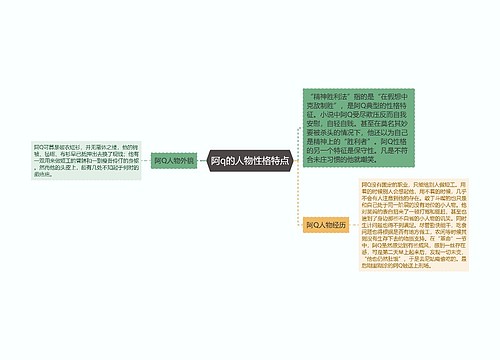 阿q的人物性格特点