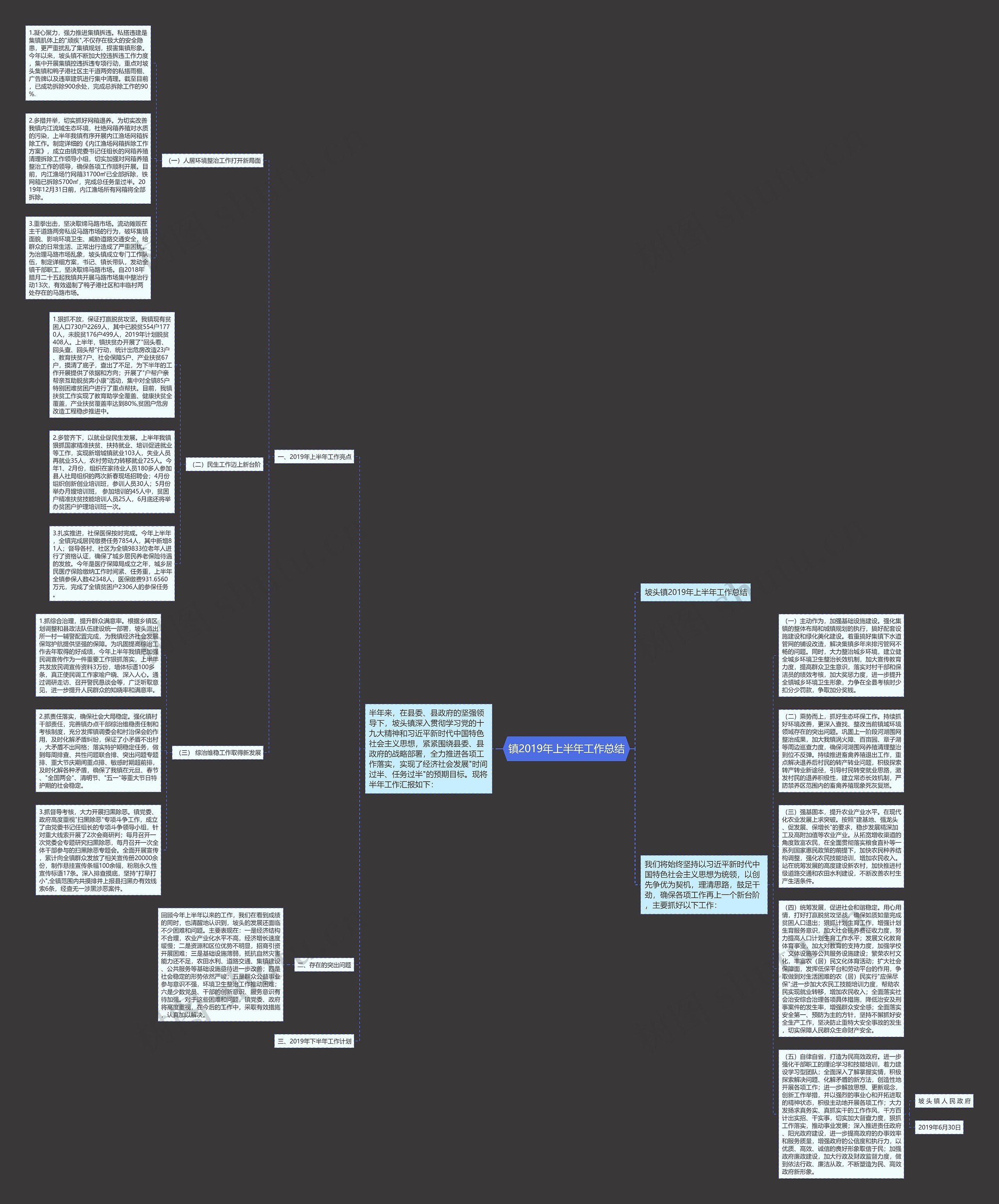 镇2019年上半年工作总结思维导图