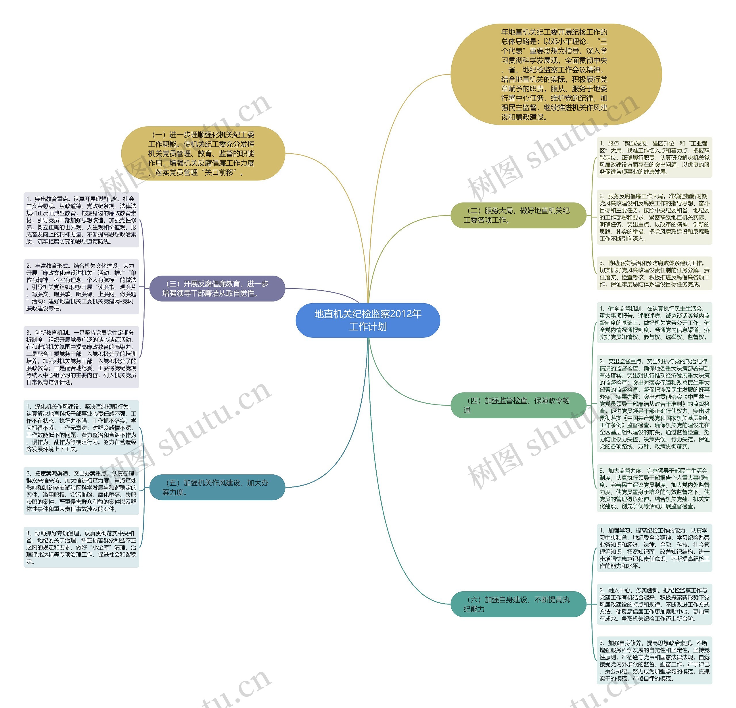 地直机关纪检监察2012年工作计划思维导图