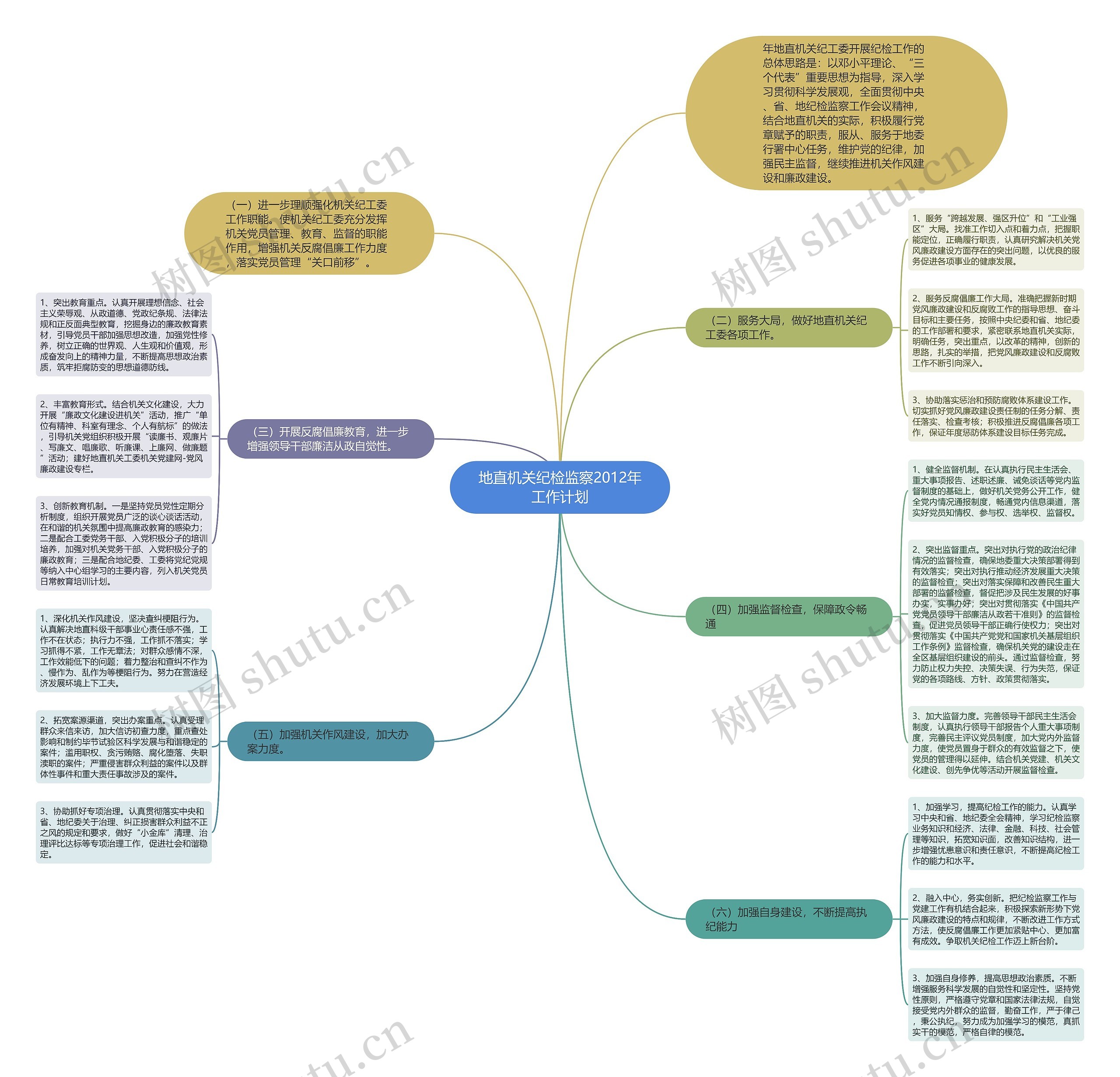 地直机关纪检监察2012年工作计划 地直机关纪检监察2012年工作计划