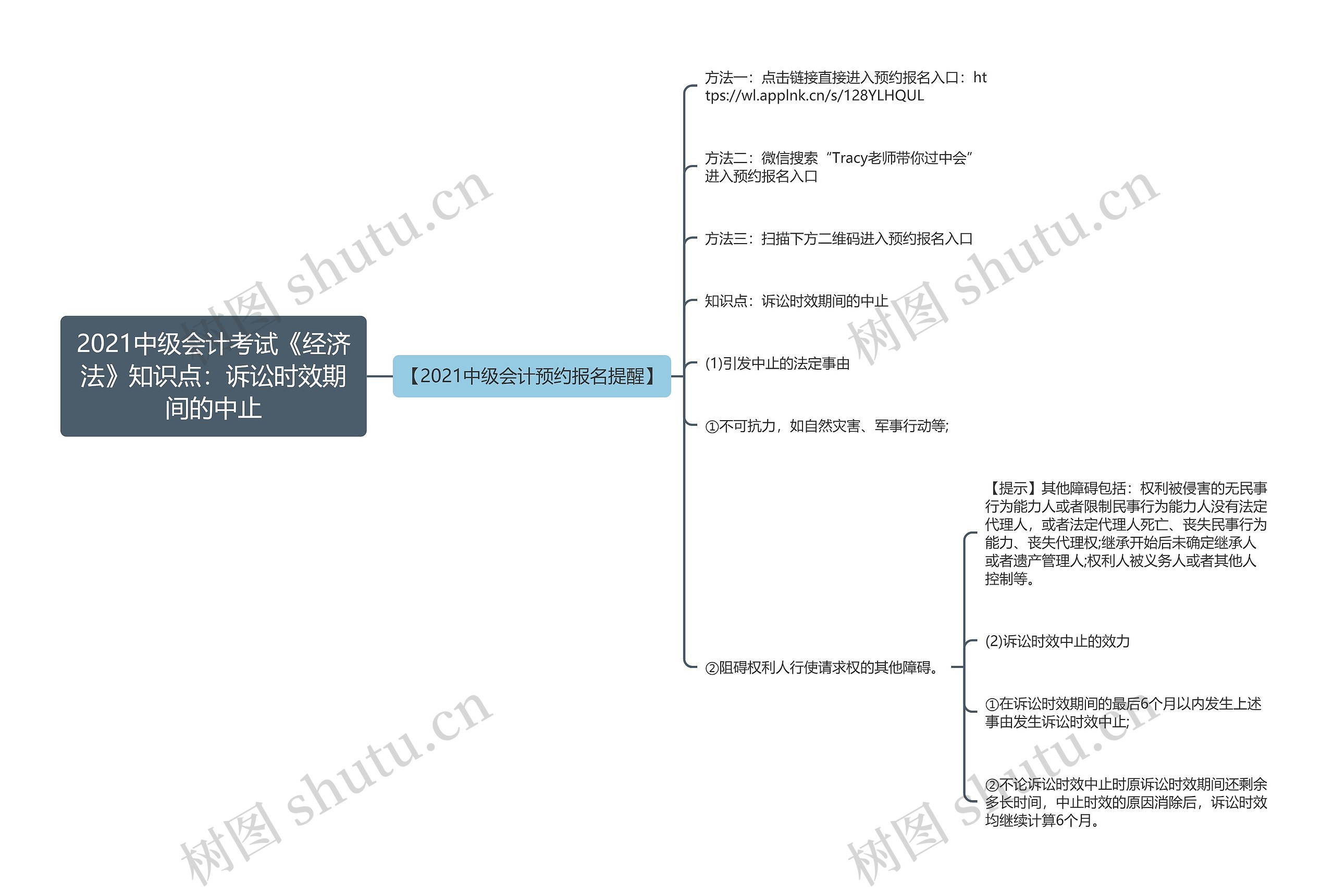 2021中级会计考试《经济法》知识点：诉讼时效期间的中止