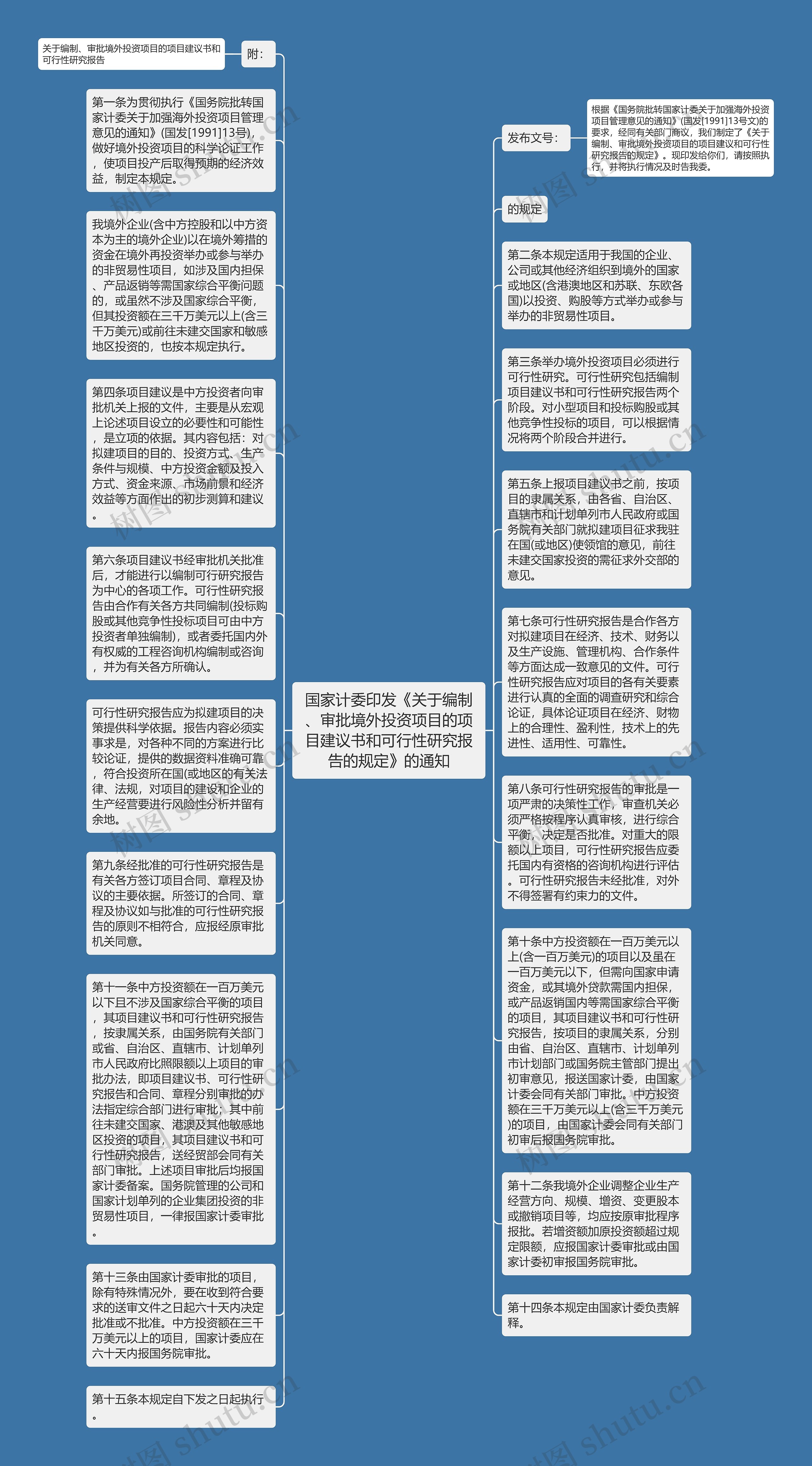 国家计委印发《关于编制、审批境外投资项目的项目建议书和可行性研究报告的规定》的通知思维导图