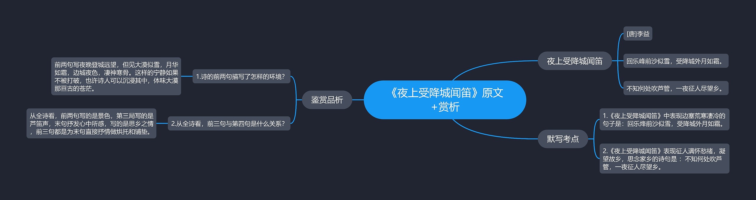 《夜上受降城闻笛》原文+赏析思维导图