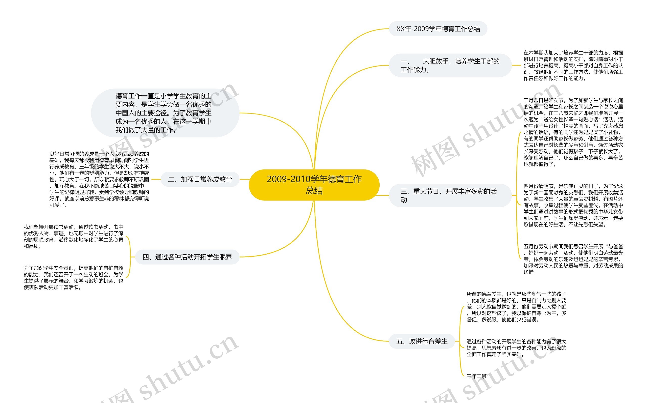 2009-2010学年德育工作总结