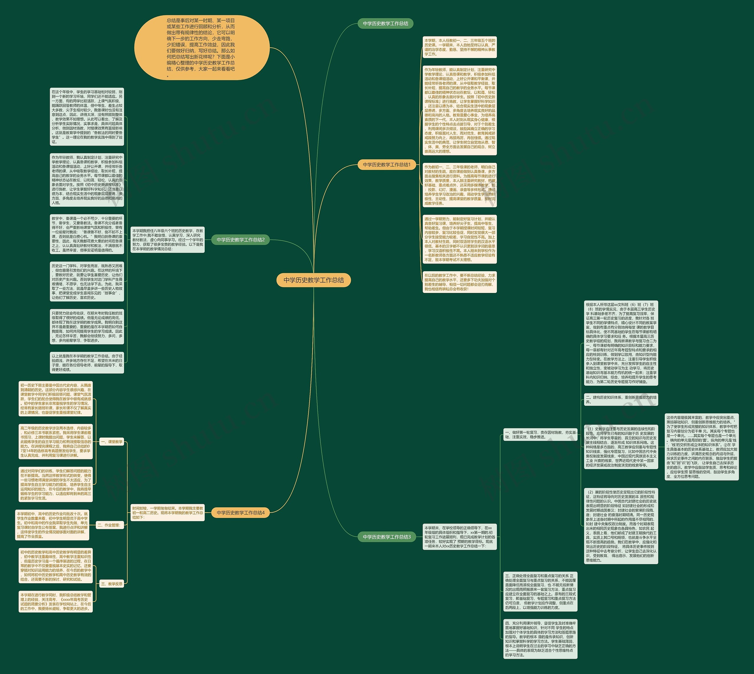 中学历史教学工作总结思维导图