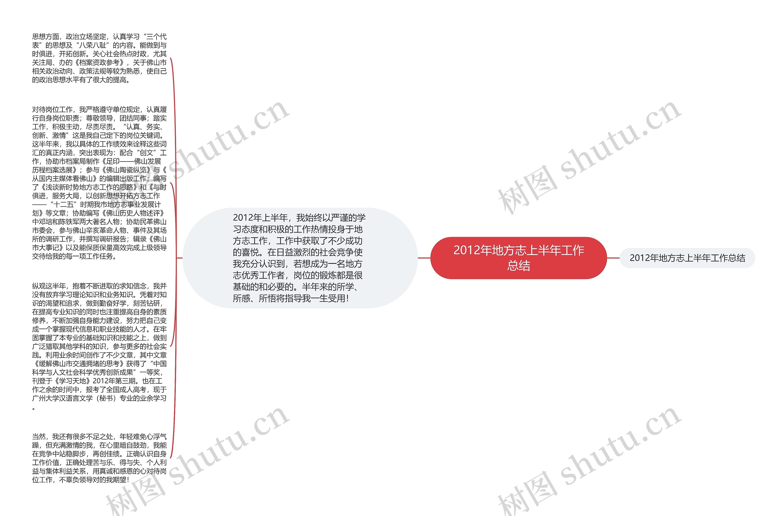 2012年地方志上半年工作总结