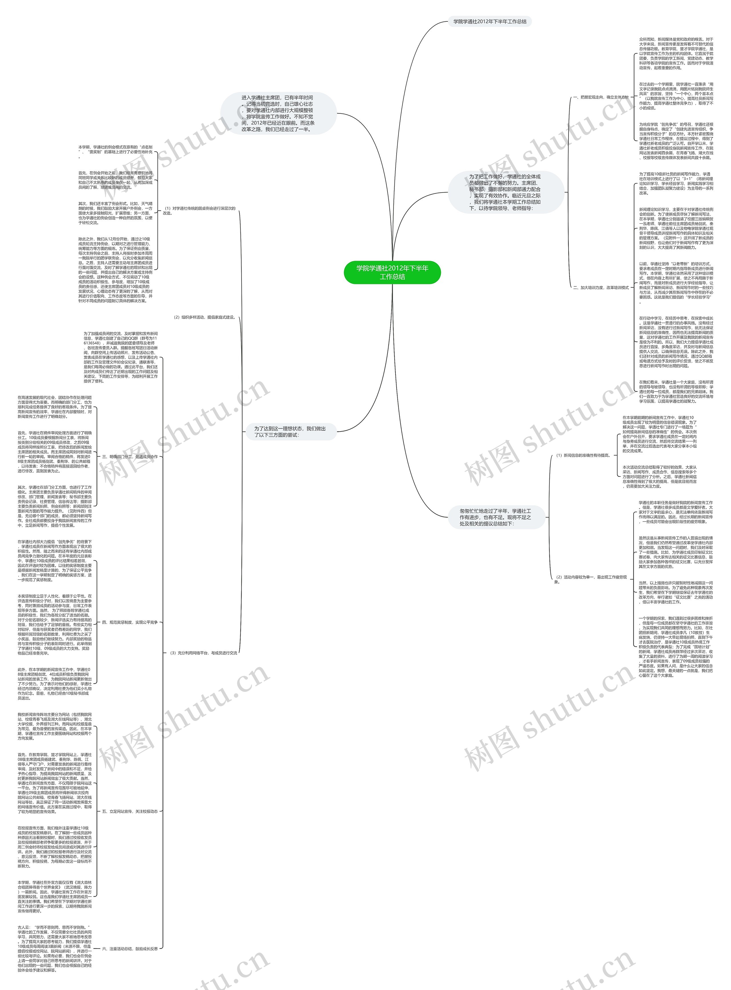 学院学通社2012年下半年工作总结