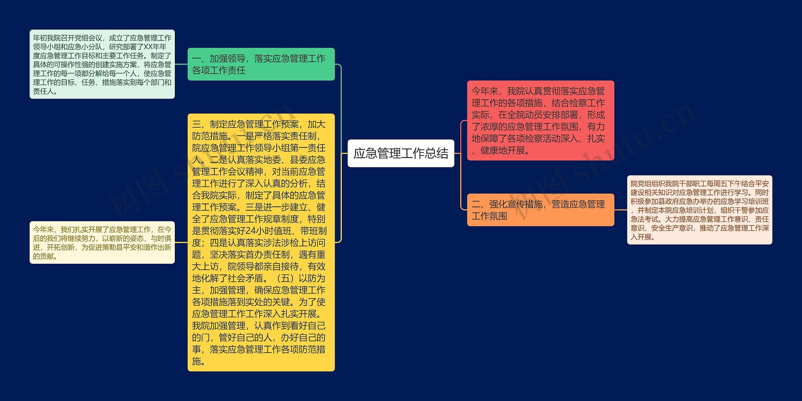 应急管理工作总结思维导图