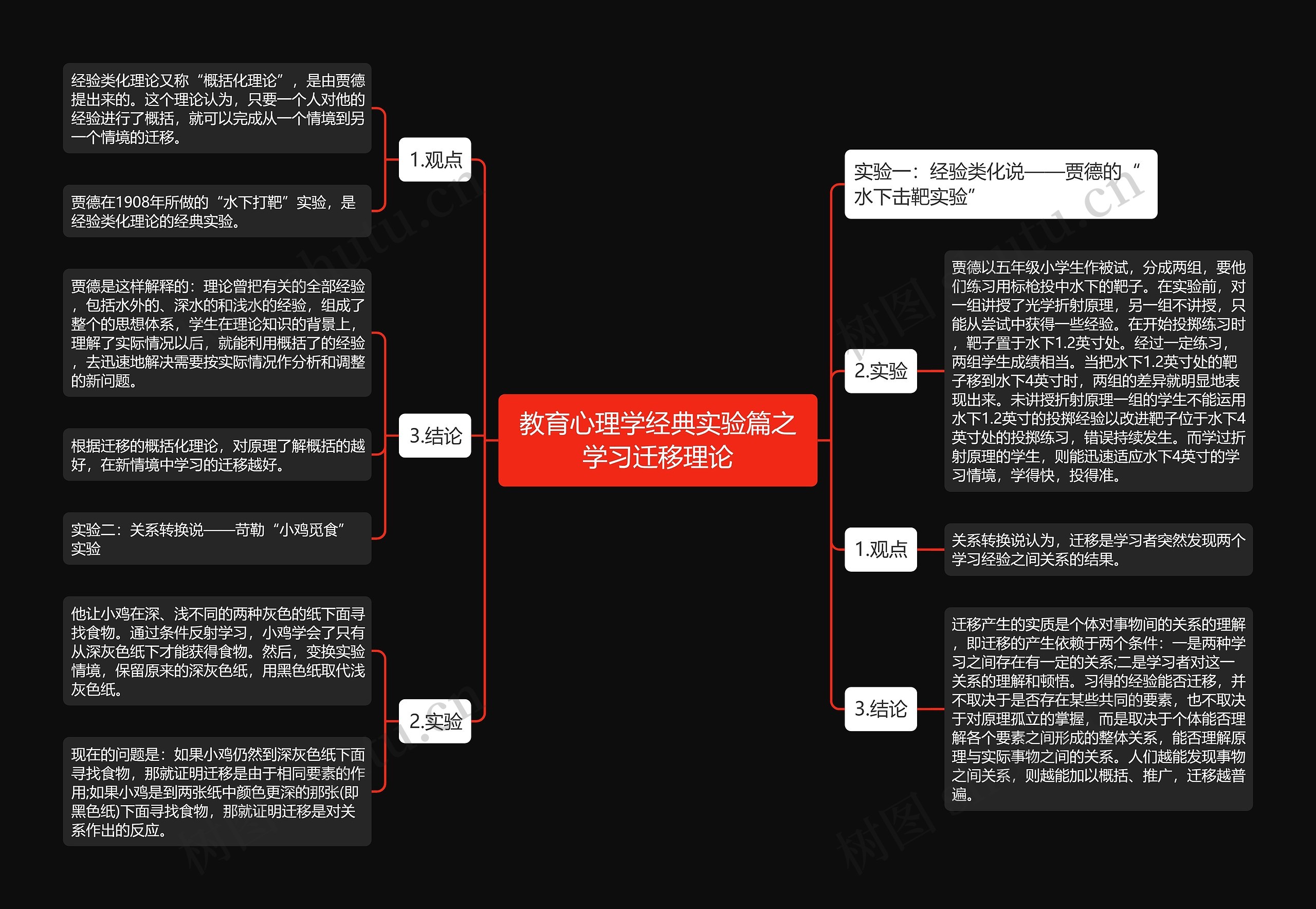 教育心理学经典实验篇之学习迁移理论