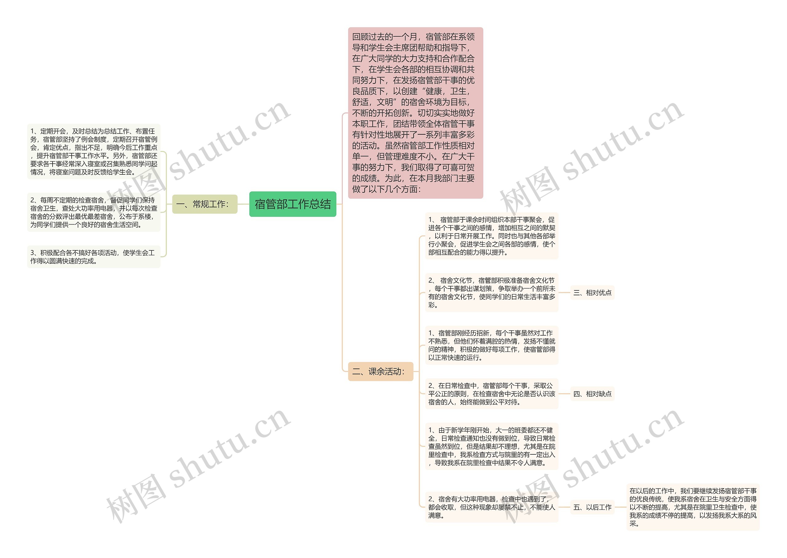 宿管部工作总结思维导图
