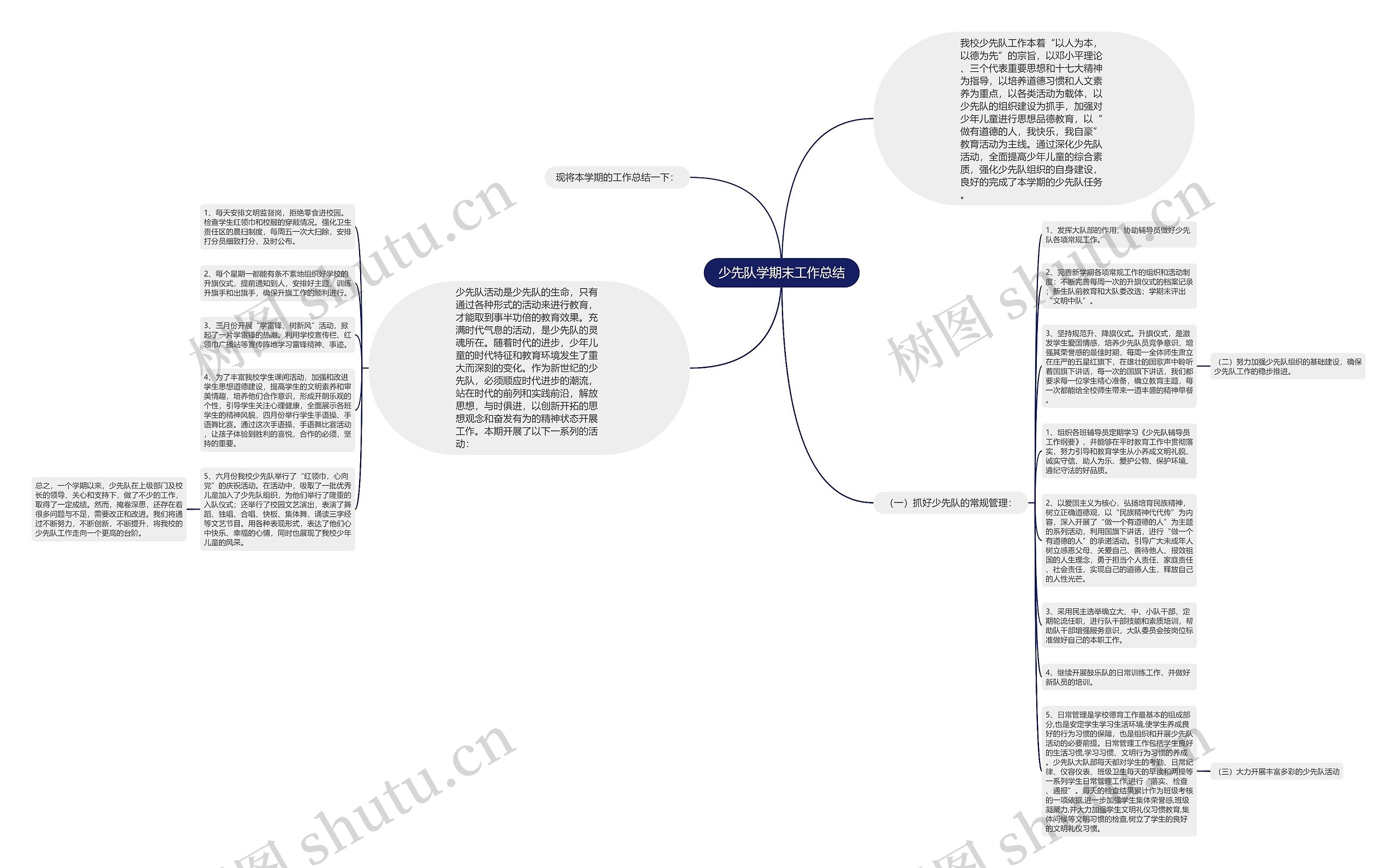 少先队学期末工作总结思维导图