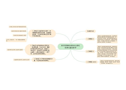 教师招聘笔试教综之感知规律与直观教学