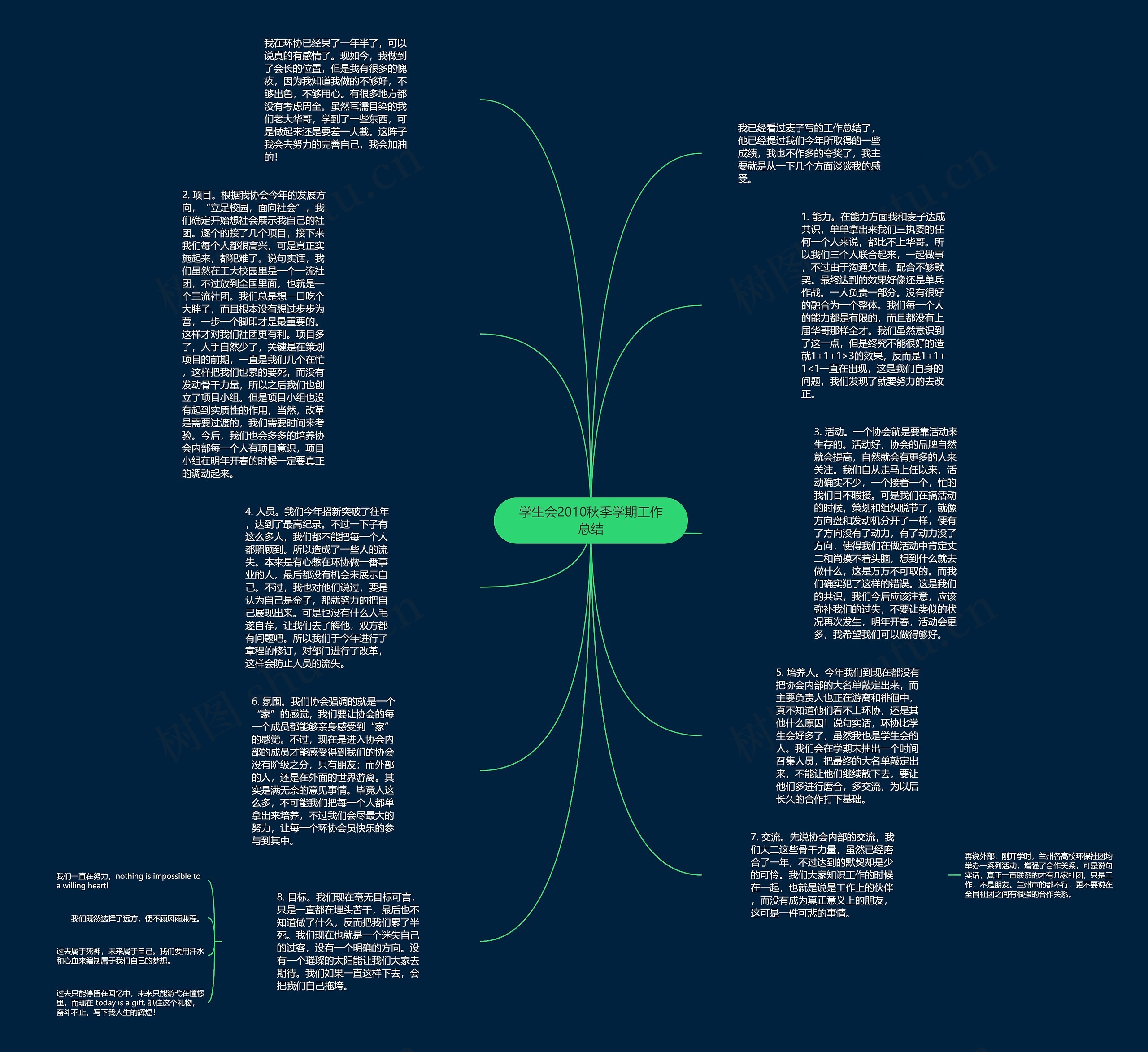 学生会2010秋季学期工作总结思维导图