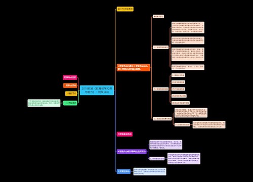 2018教资《教育教学知识与能力》：班级活动