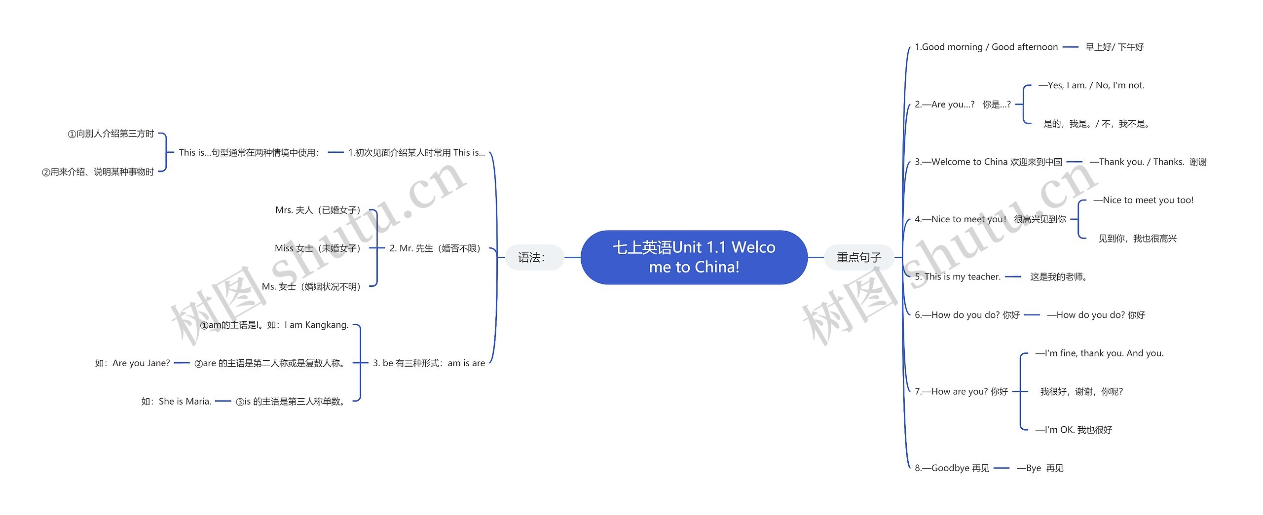 七上英语Unit 1.1 Welcome to China!