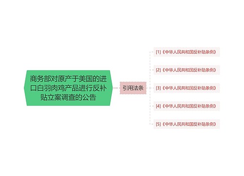 商务部对原产于美国的进口白羽肉鸡产品进行反补贴立案调查的公告