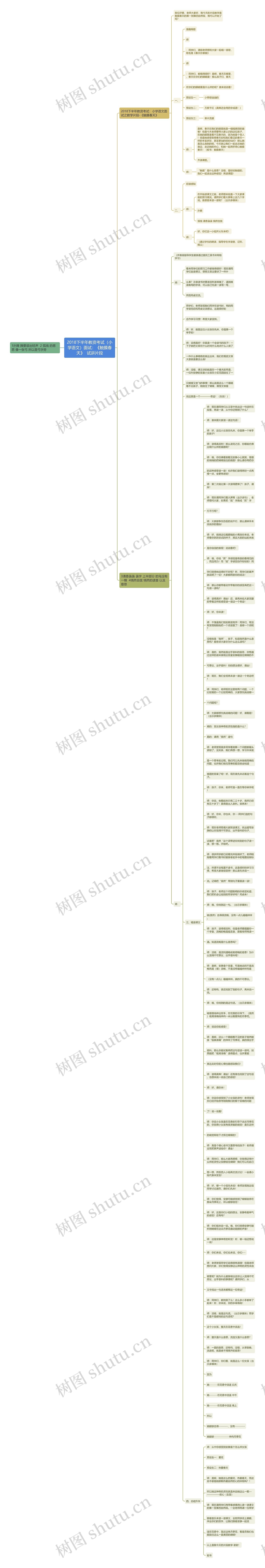 2018下半年教资考试（小学语文）面试：《触摸春天》  试讲片段思维导图