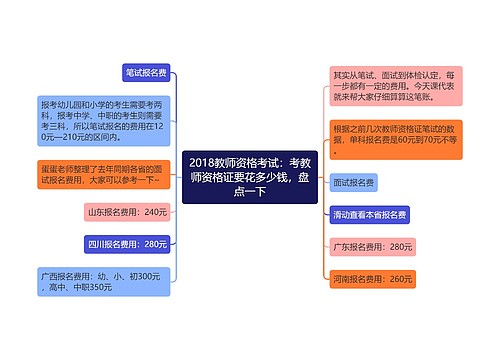 2018教师资格考试：考教师资格证要花多少钱，盘点一下